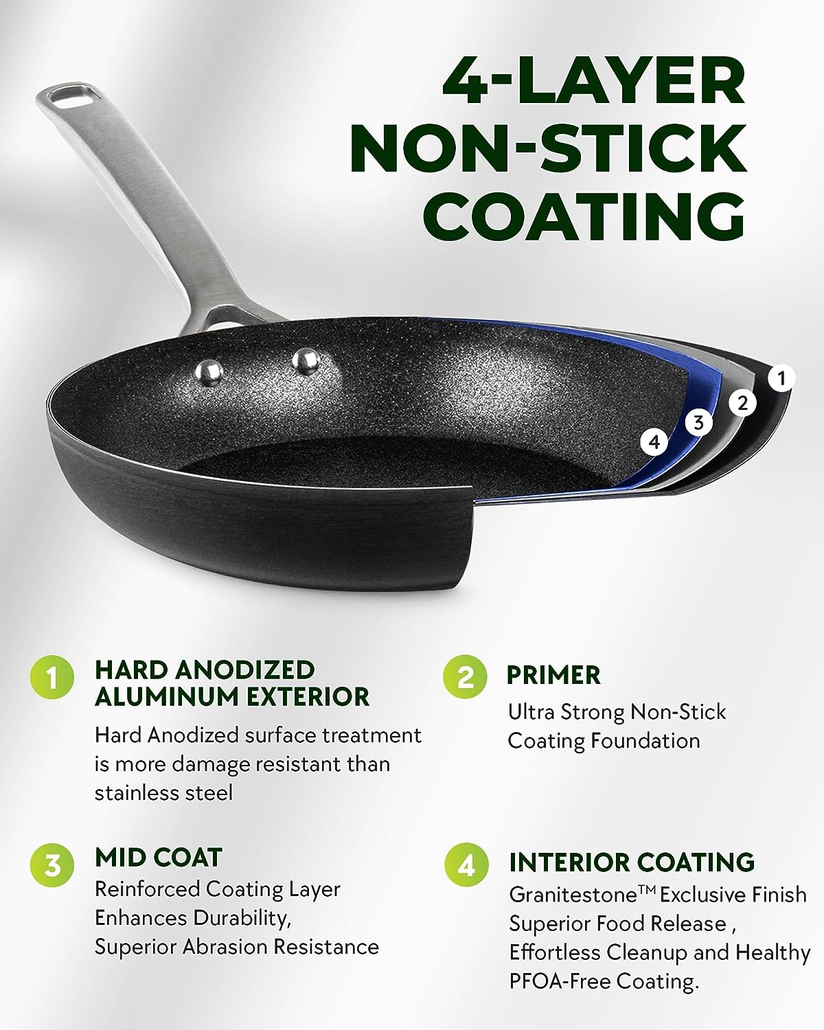 Granitestone Armor Max Cookware Reviews: Unveil the Truth!